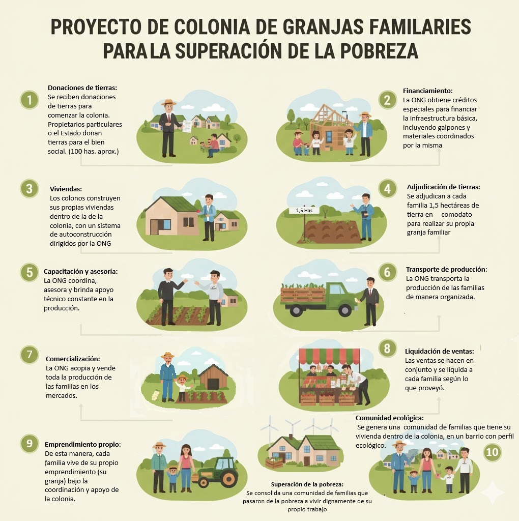Infografía